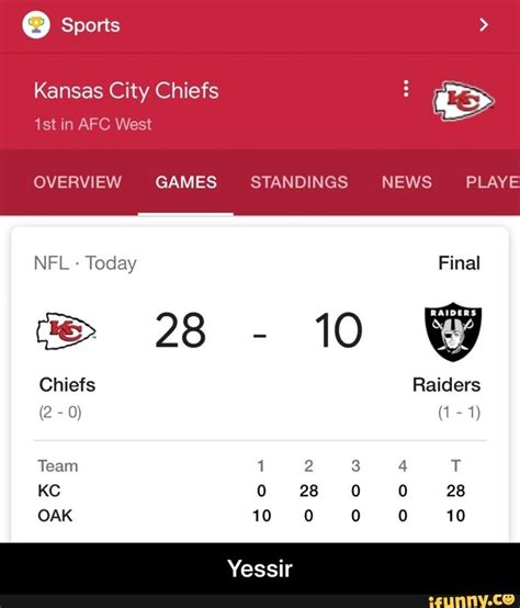 kc chiefs division standings|KC Chiefs current record.